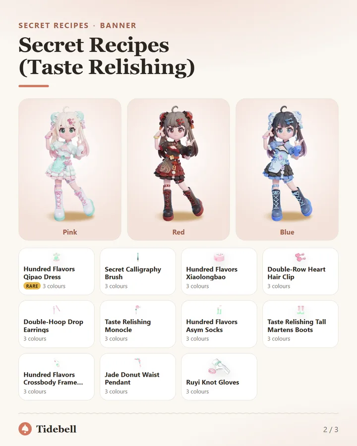 Secret Recipes (Taste Relishing)