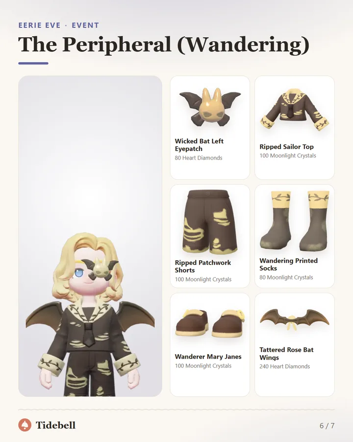 The Peripheral (Wandering)