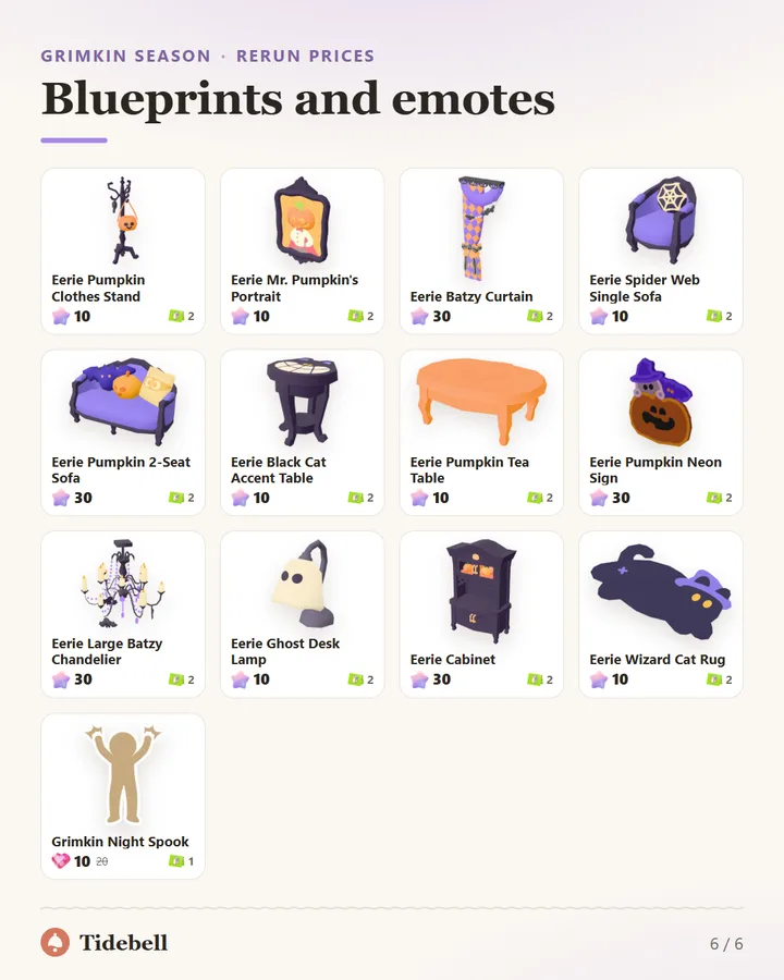 Blueprints and emotes