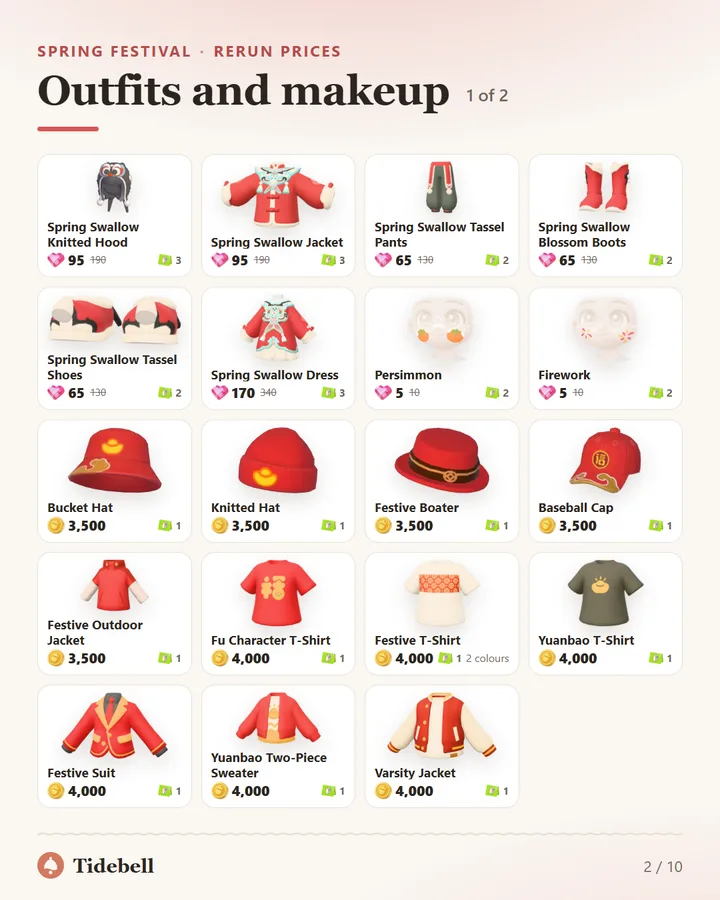 Outfits and makeup, 1 of 2