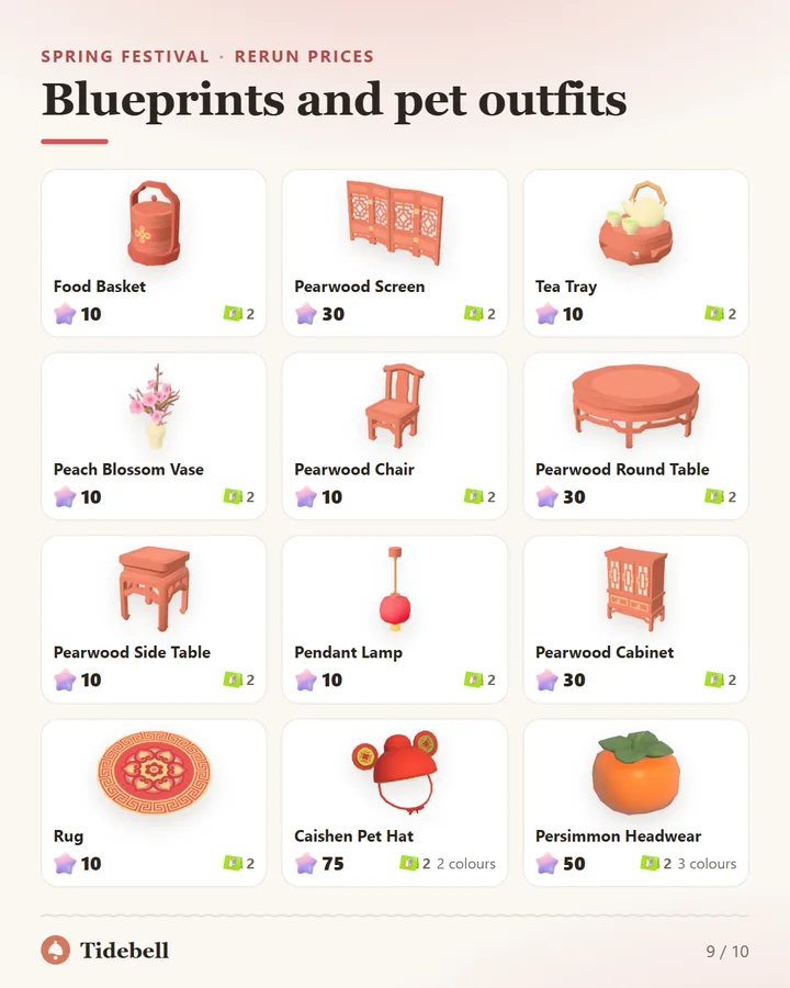 Blueprints and pet outfits