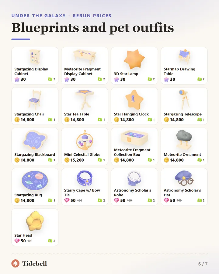 Blueprints and pet outfits