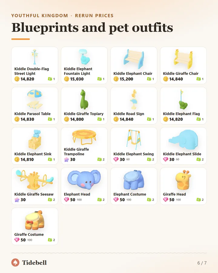 Blueprints and pet outfits